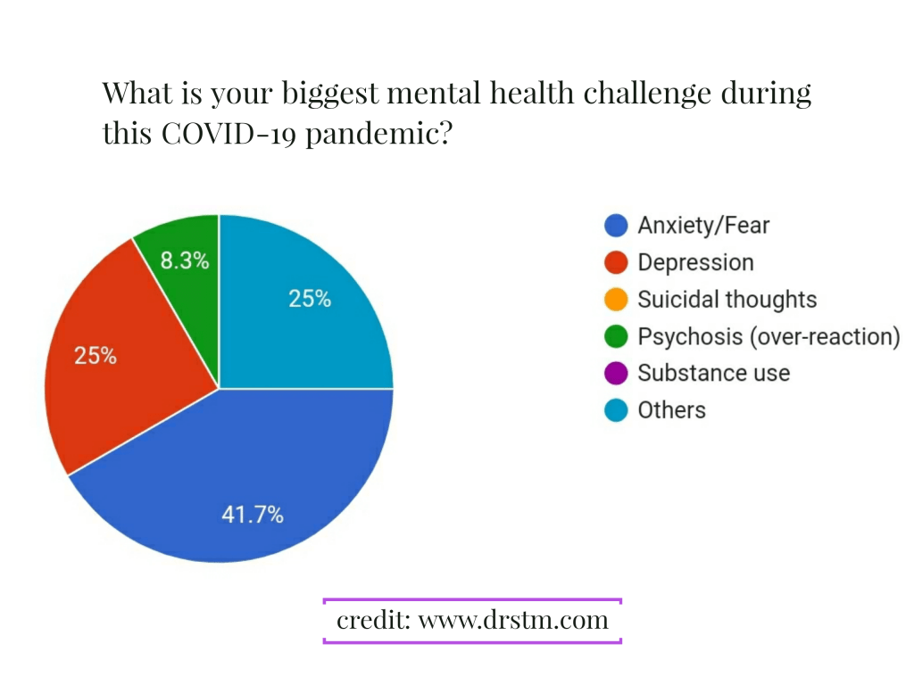 health challenges